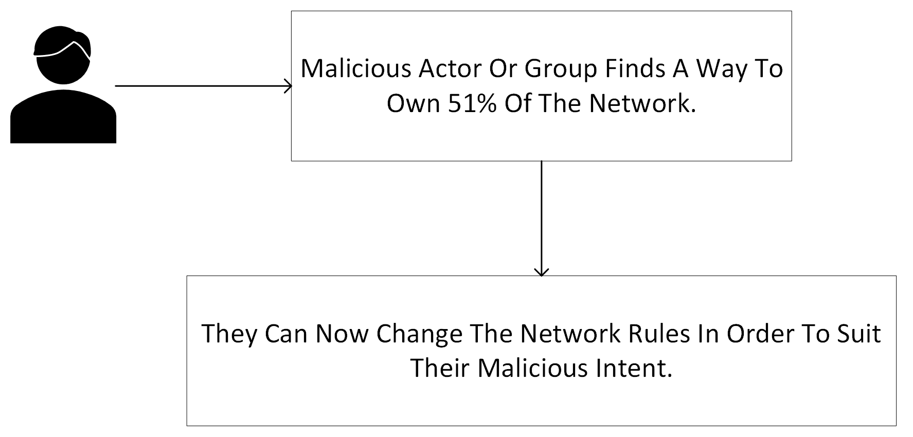 network attack